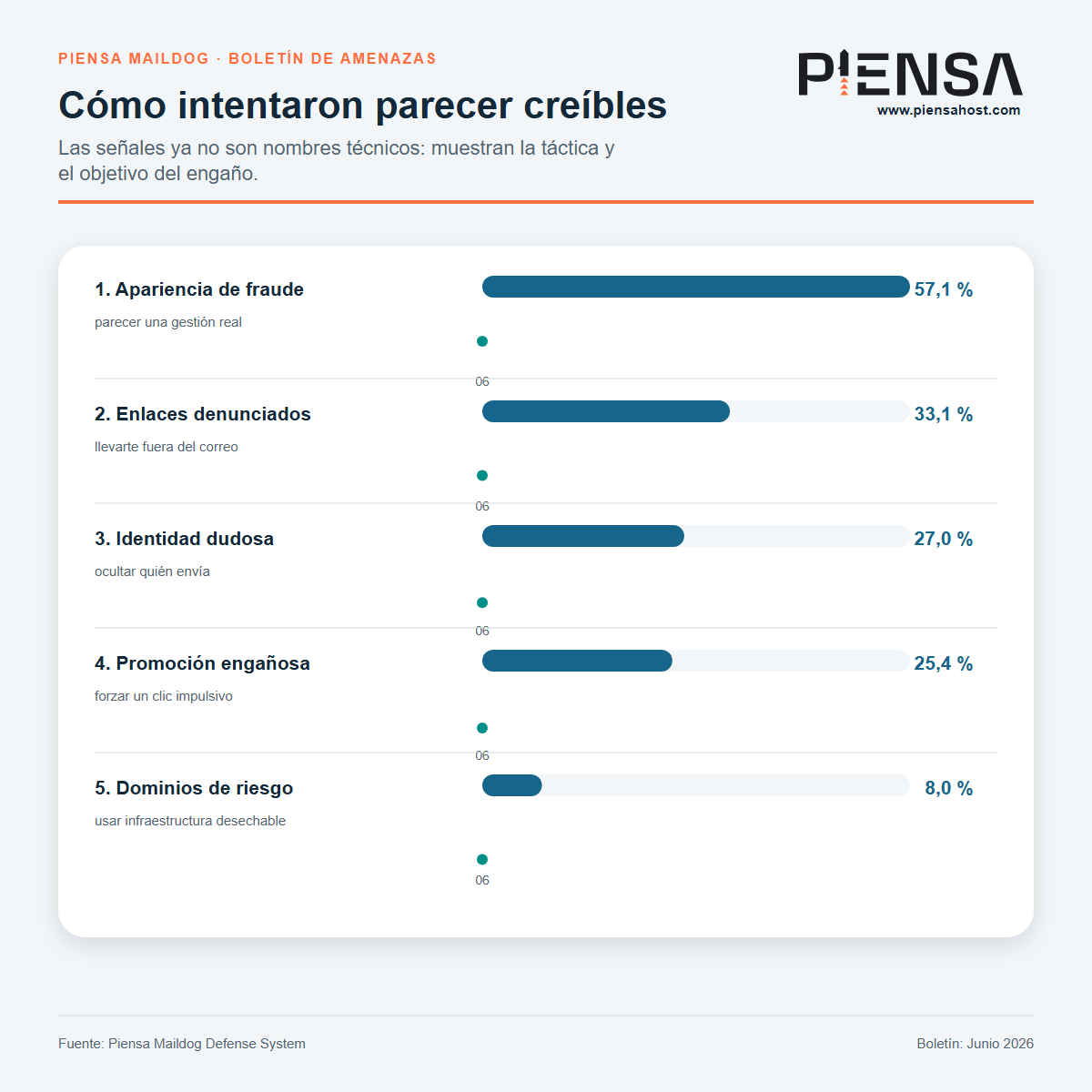 Cómo intentaron parecer creíbles en junio