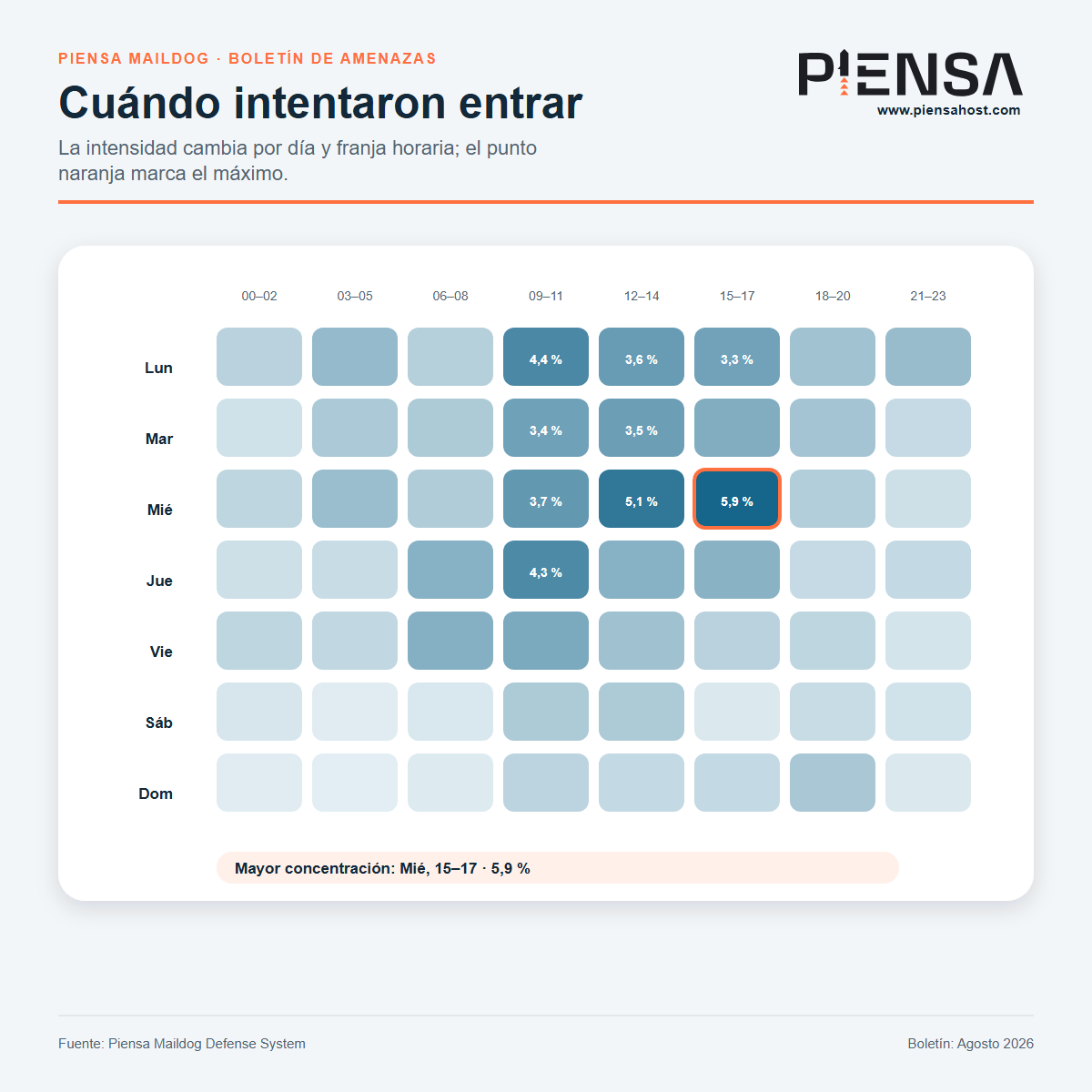 Cuándo intentaron entrar en agosto