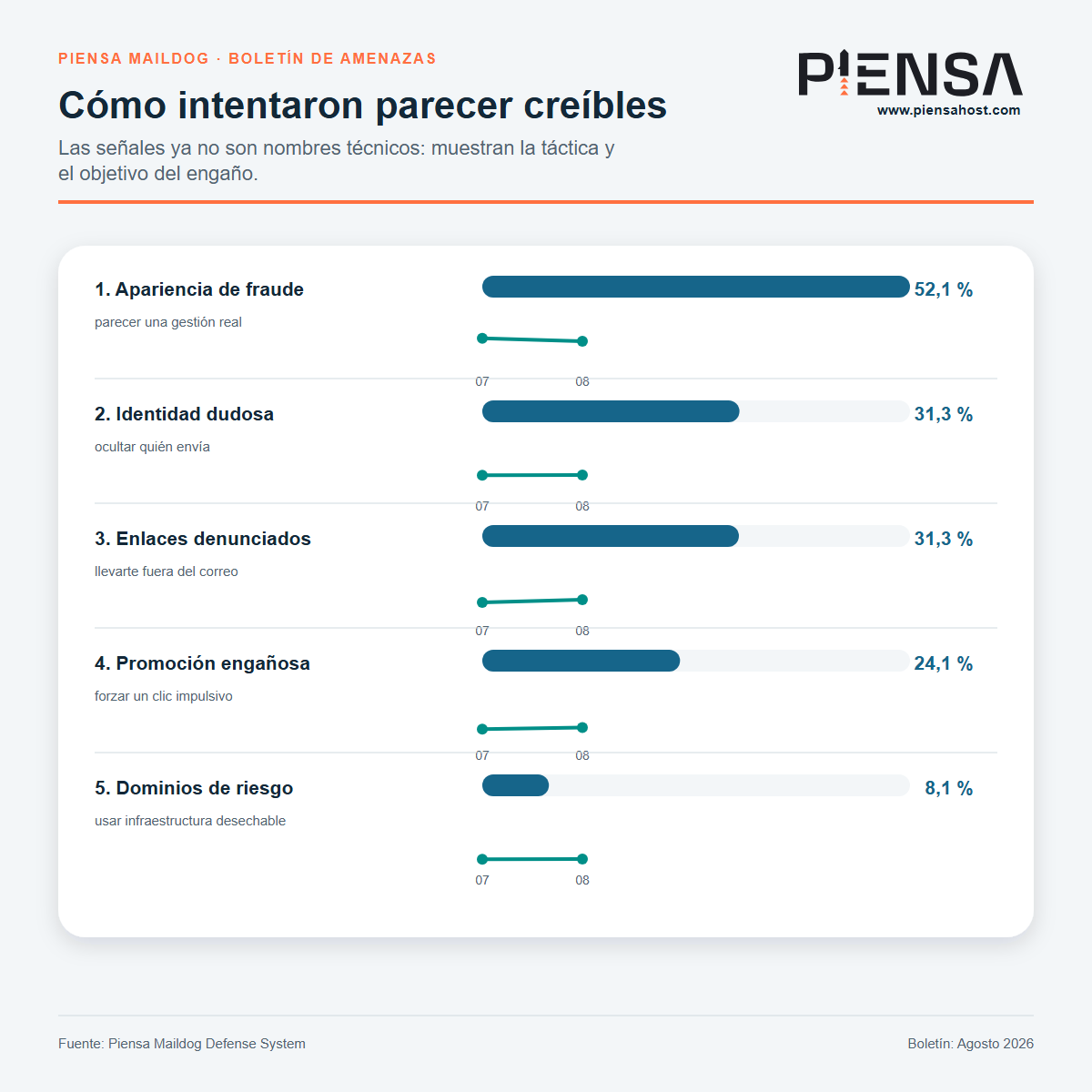 Cómo intentaron parecer creíbles en agosto