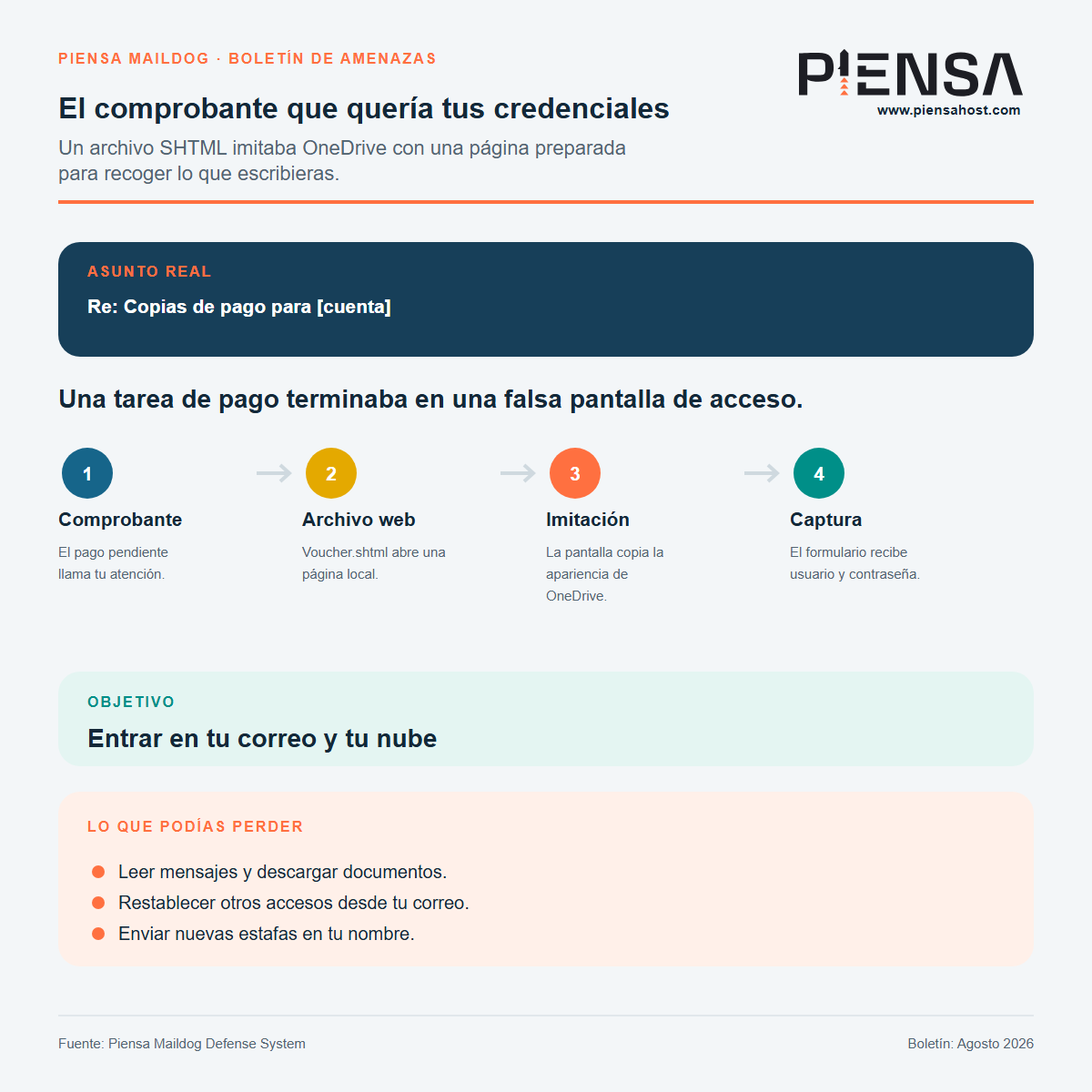El comprobante que quería tus credenciales